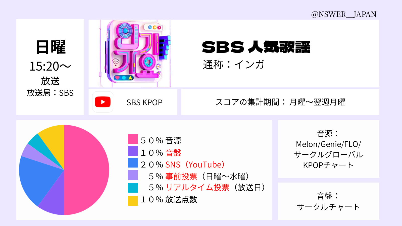 Inkigayo score