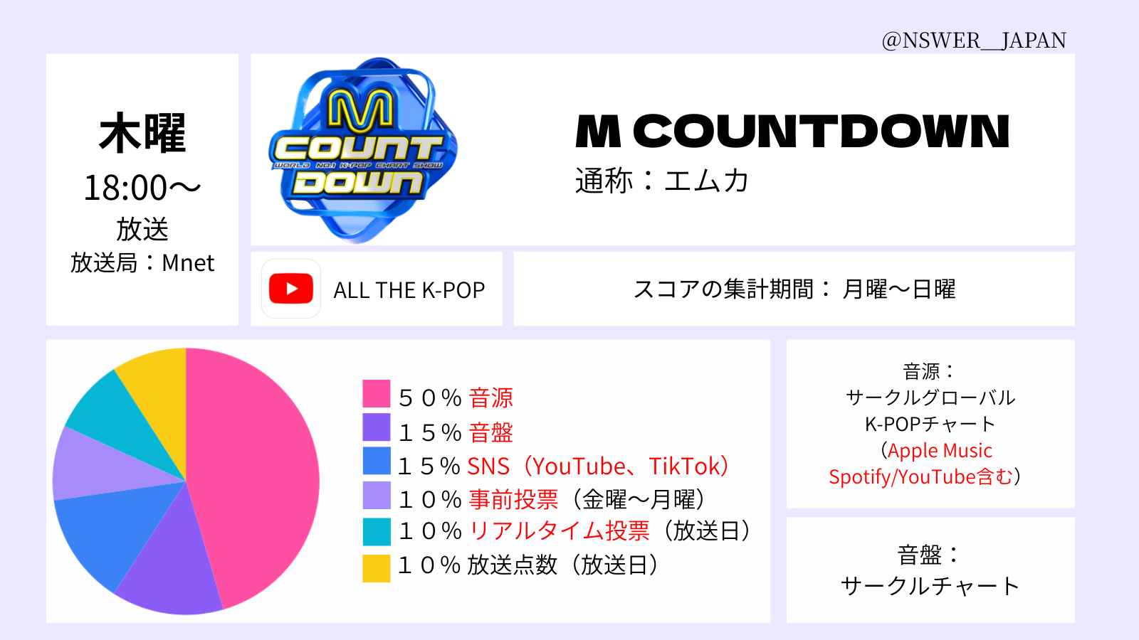 M COUNTDOWN score