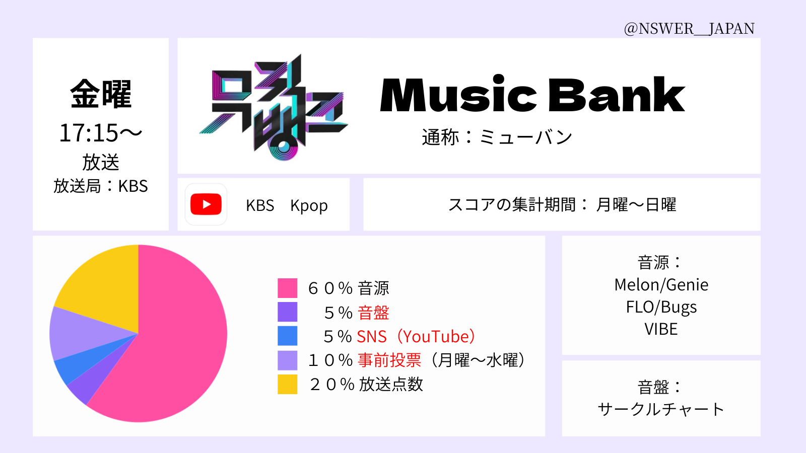 Music Bank score