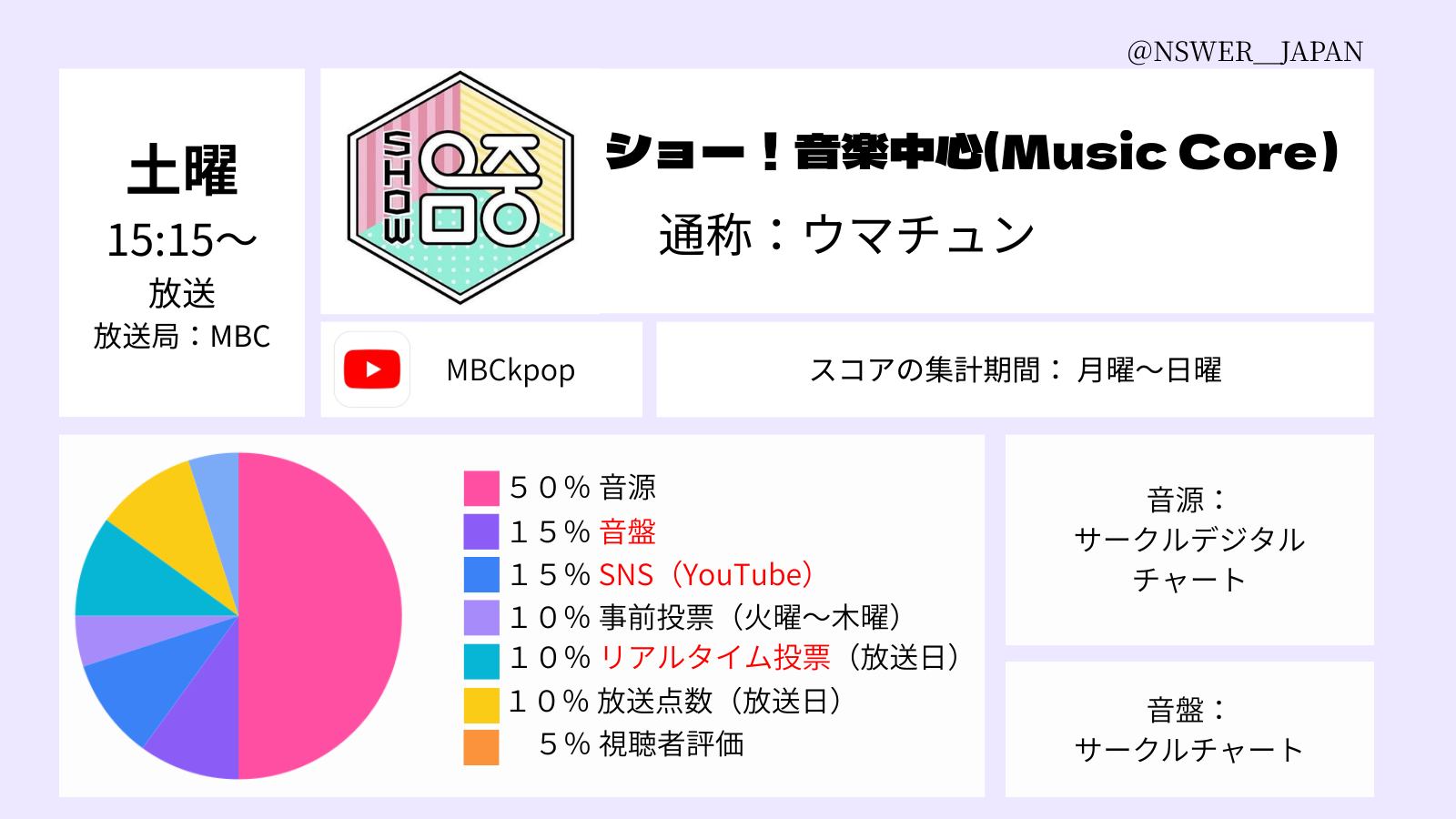 Show! Music Core score