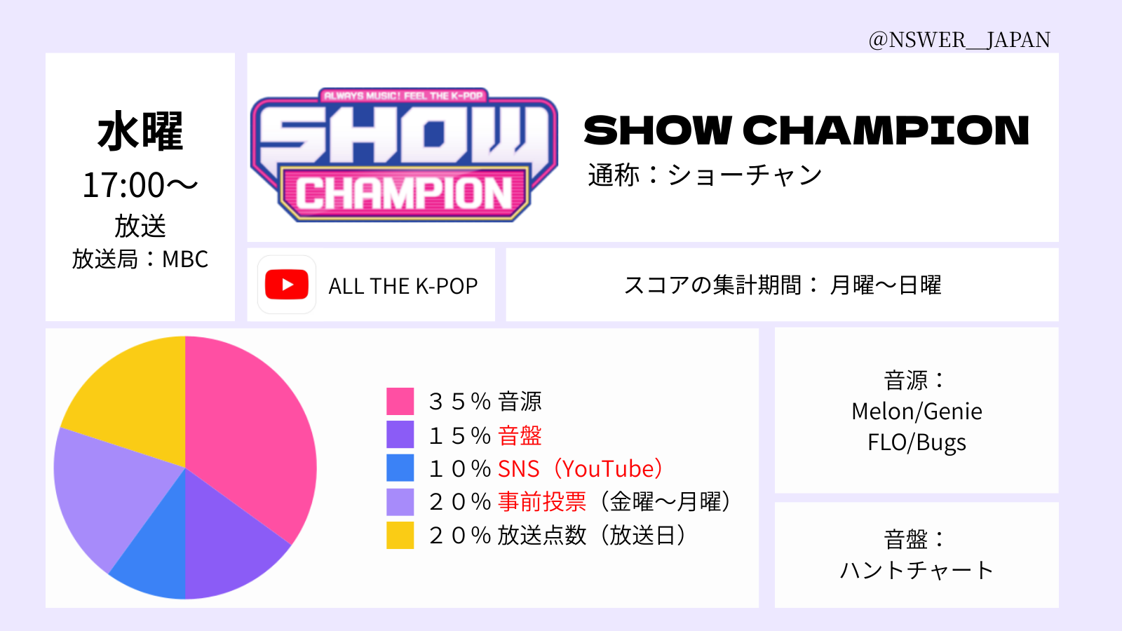 SHOW CHAMPION score